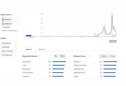 محمد غريب: ما هي الفوائد التي يحققها Google Trends للشركات؟